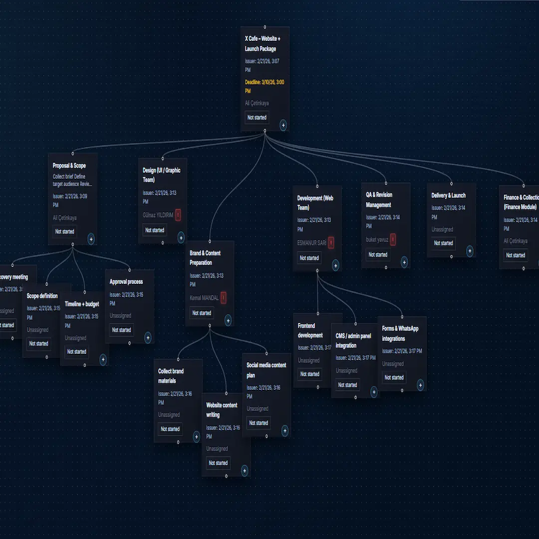 Schritt 3 - Projekt in Teilaufgaben aufteilen