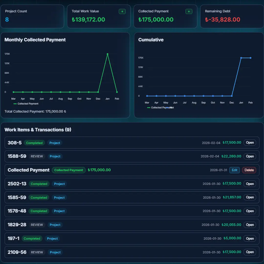 Schritt 9 - Kunden nachverfolgen