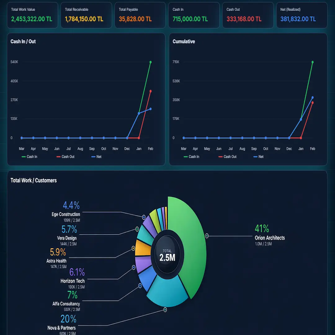 Schritt 8 - Finanzen auf einem Screen verwalten