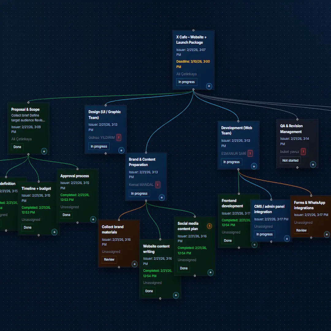 Schritt 5 - Status steuern