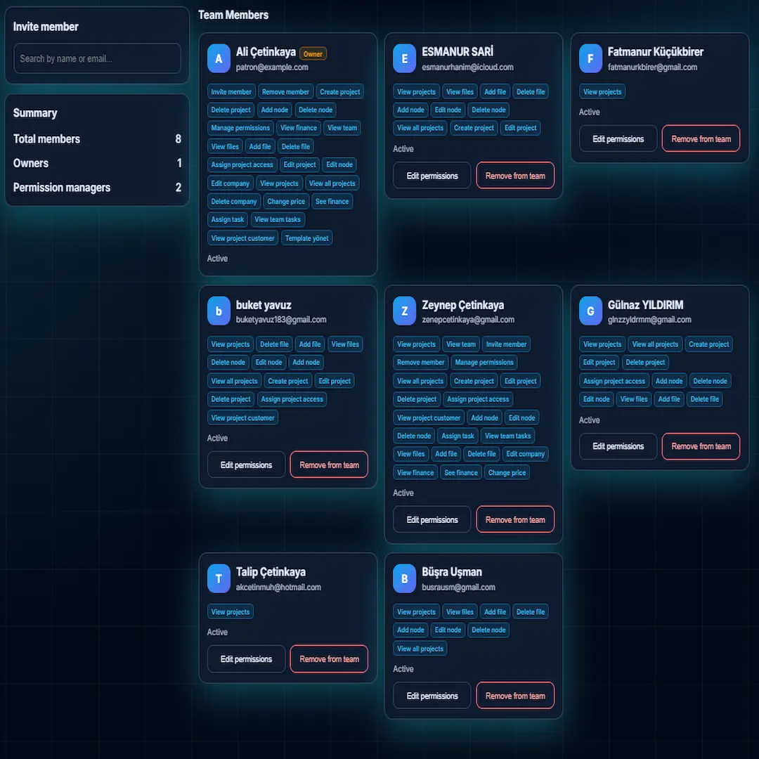 Schritt 10 - Team verwalten