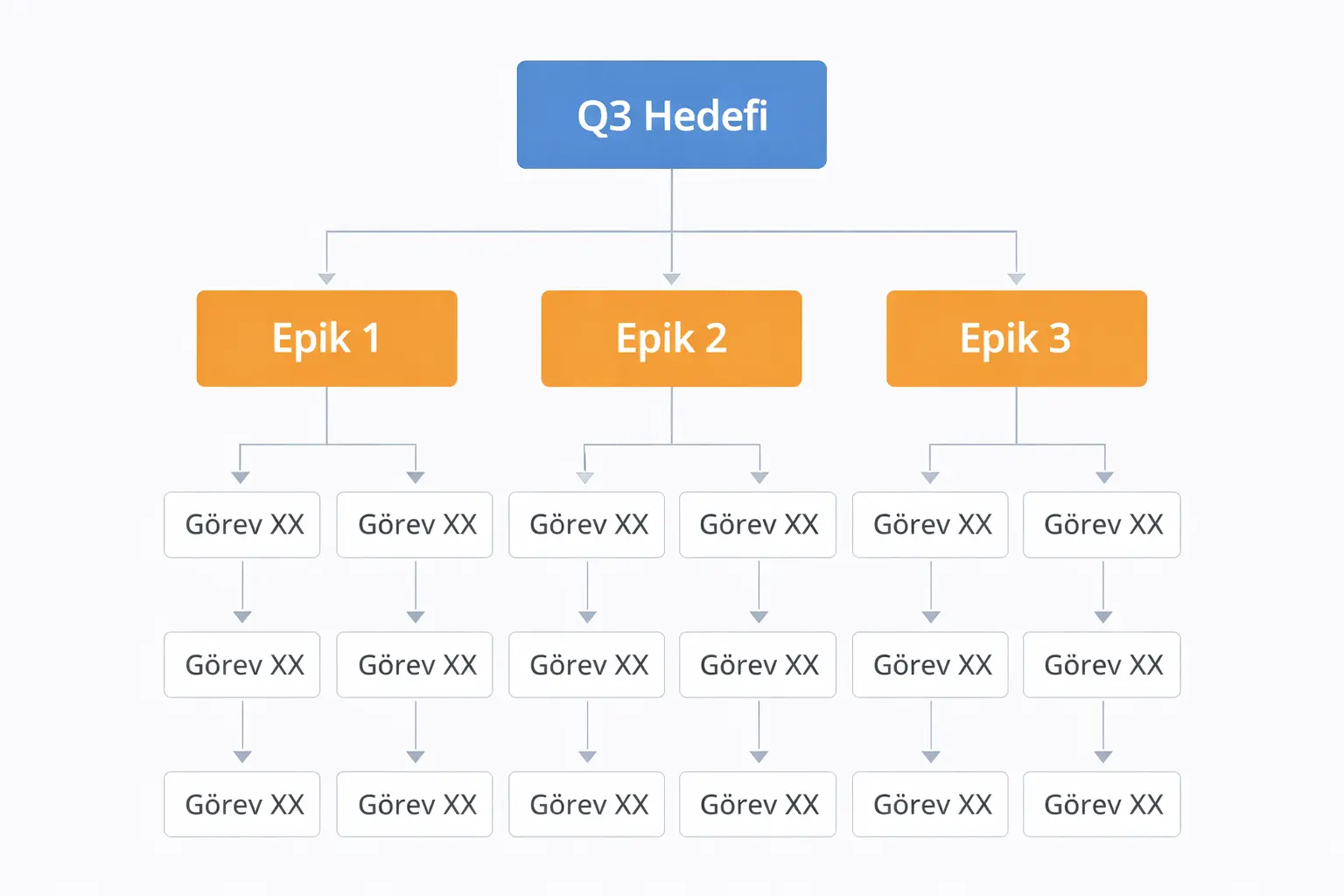 Connecting Your Product Roadmap to Daily Work: The Alios Model