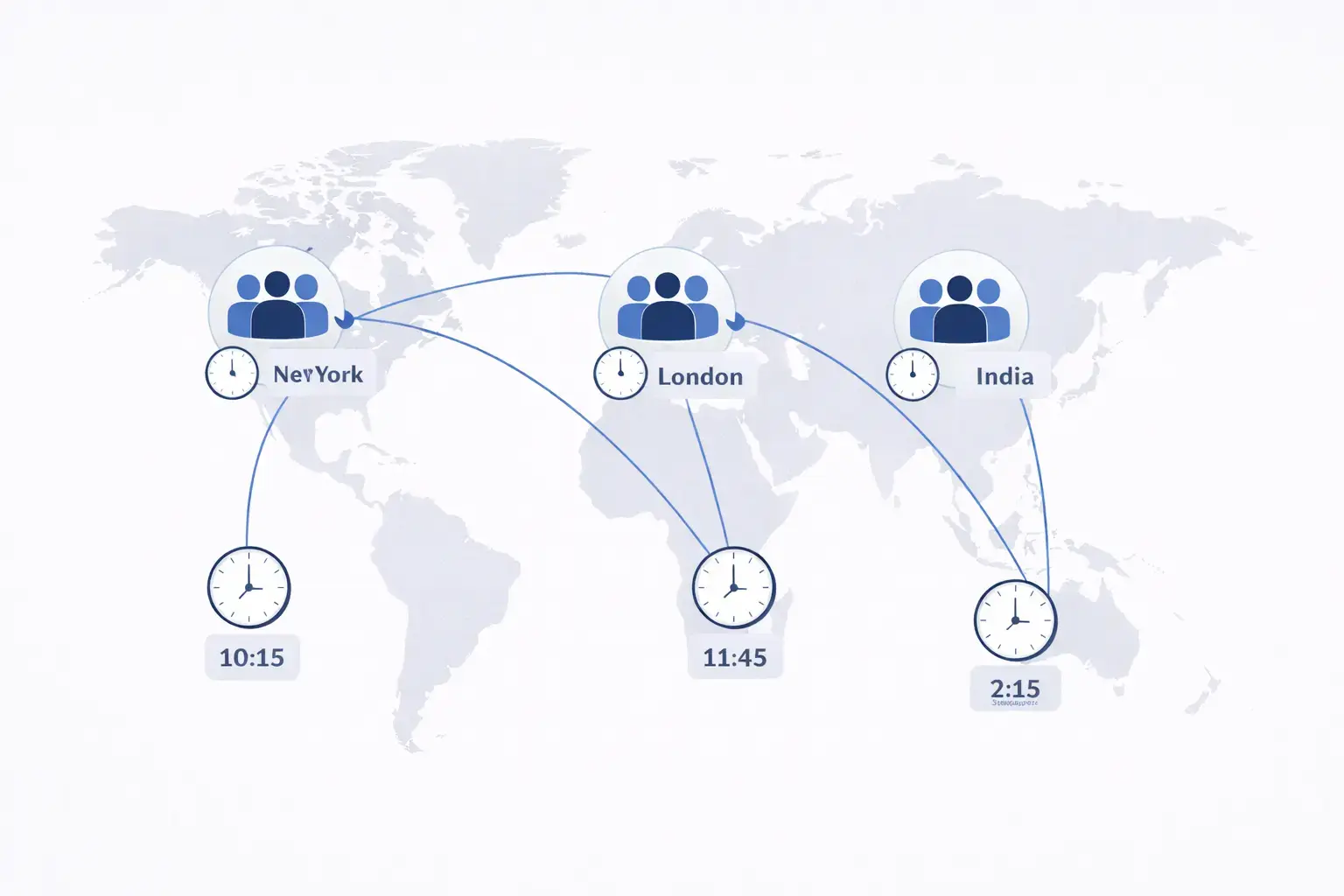 Async Check-in for Remote Technical Teams: The Alios System