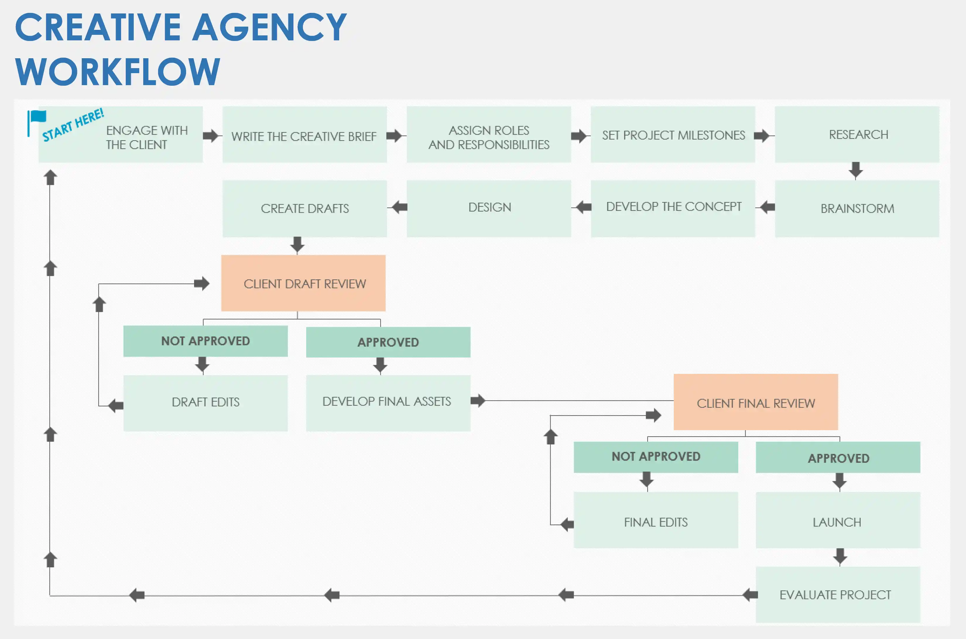 Reduce Agency Ops Costs: The Unified System Impact with Alios
